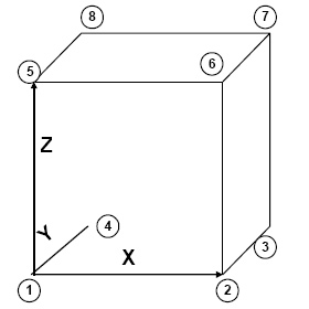 Obr. 27 Kalibrace pomocí krychle