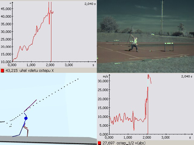 Obrázek 3 – ↑← graf úhlu vzletu oštěpu; →↑ snímek z kamery; ↓← schéma vzletu oštěpu a dráhy
odhodu; →↓ graf odhodové rychlosti