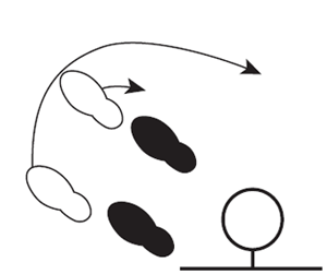 Obr. 33: Turnaround (face – up)