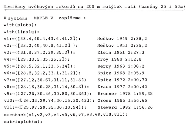 Obr. H07a: Mezičasy světových rekordů na 200 m motýlek muži (bazén 25 i 50 m)