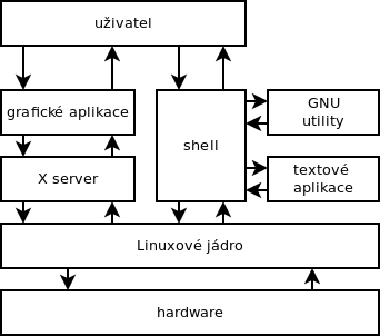 linux_os_schema.png