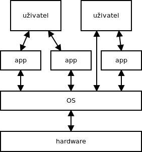 os_schema.png