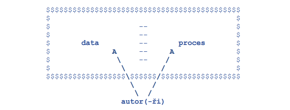 Práce s daty a procesy