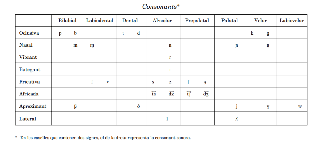 Consonants