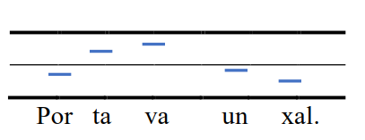 corba entonativa declarativa bàsica