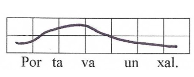 corba entonativa declarativa bàsica