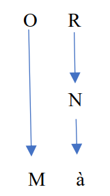 obertura i nucli simples