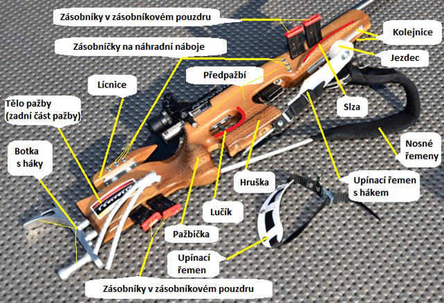 Biatlonová pažba s popisky