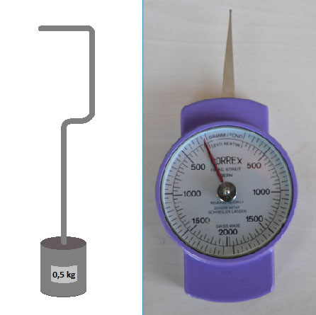 Závaží/ měřicí přístroj