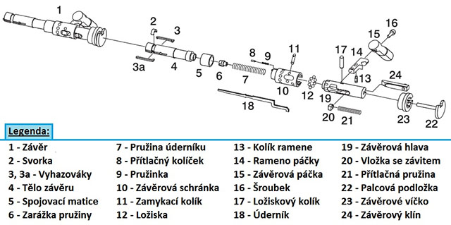 Soubor součástek závěru s popisem