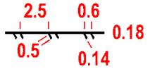 Vysoký plot