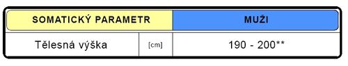 Somatická charakteristika trojskokanů (upraveno dle Grasgruber-Cacek 2008**).