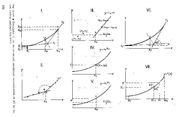 Různé způsoby matematického a grafického stanovení anaerobního prahu ze závislosti laktátu na intenzitě zatížení