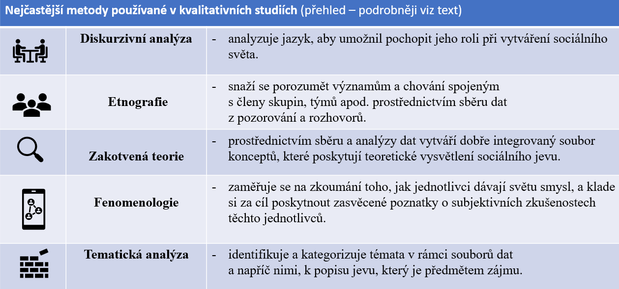 Nejčastější metody v kvalitativním výzkumu