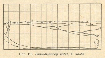 náčrt panoramatu
