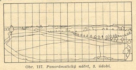 náčrt panoramatu