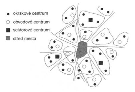 schema mapovani obchodu