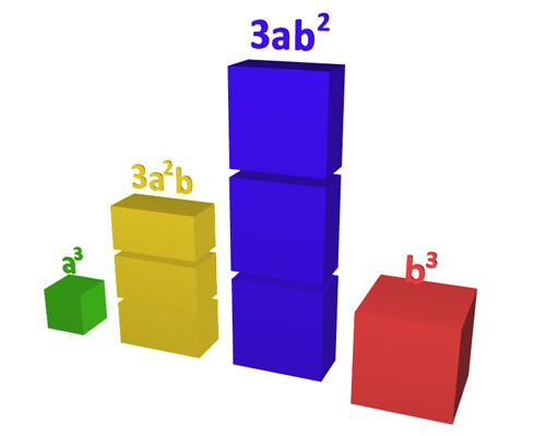 Obr. 02: Náhled rozložené 3D krychle.