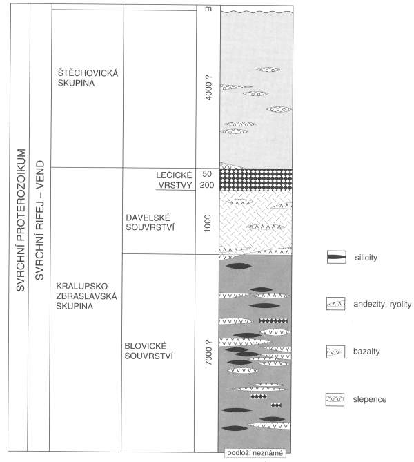 stratigrafick tabulka proterozoika