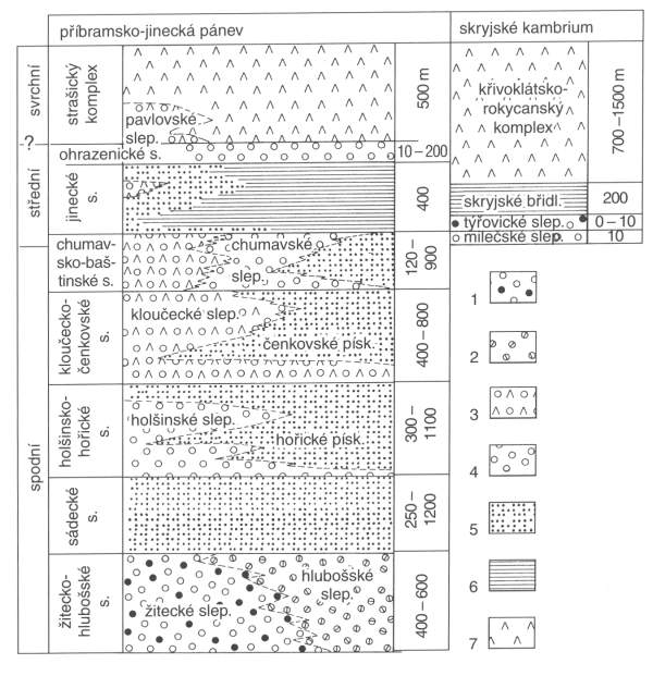 stratigrafick pehled kambria v Barrandienu