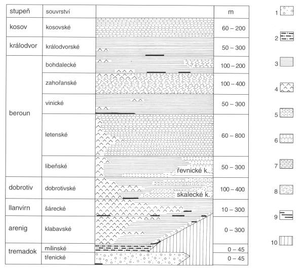 stratigrafick sled ordoviku v Barrandienu