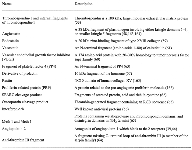 Endogenní inhibitory angiogeneze