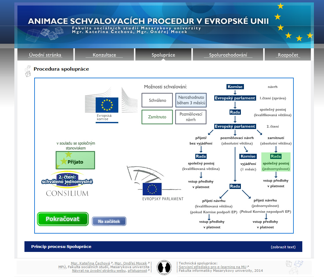 Schvalovací procedury EU