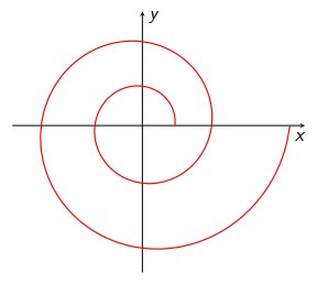 logaritmická spirála
