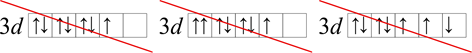 Špatné znázornění 3d<sup>7</sup> pomocí rámečkového diagramu