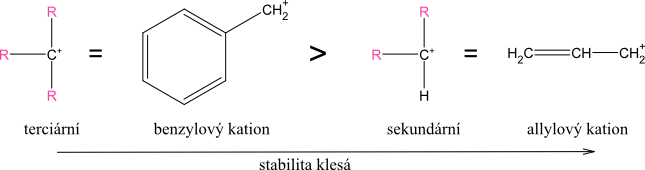  stabilita karbokationtů 2 