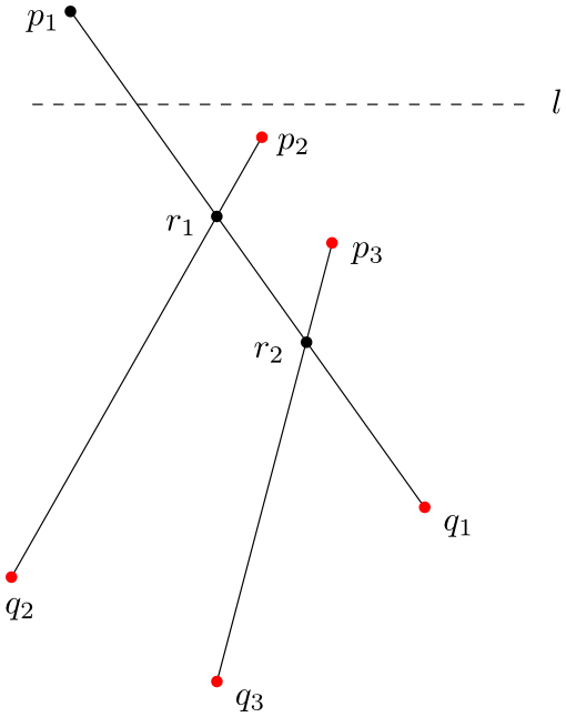 Obrázek 2.2