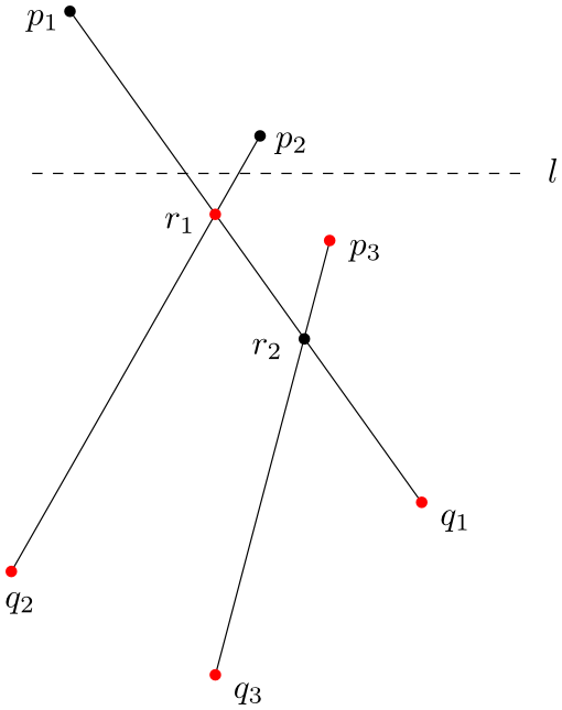 Obrázek 2.3