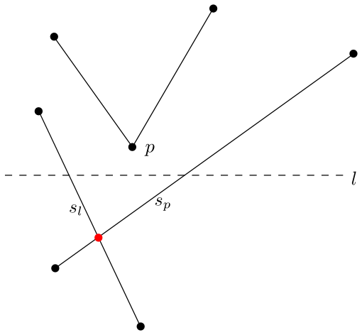 Obrázek 2.6