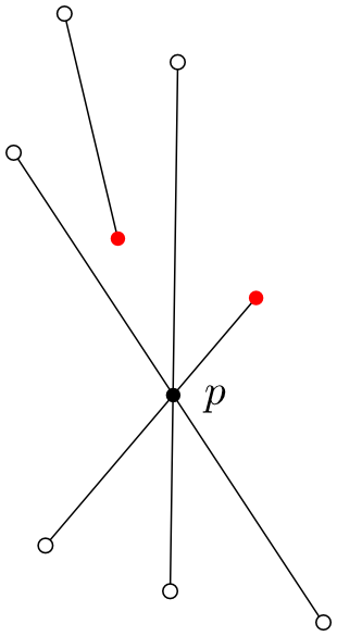 Obrázek 2.8