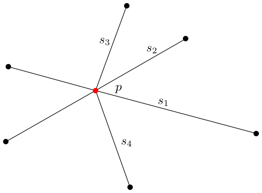 Obrázek 2.9