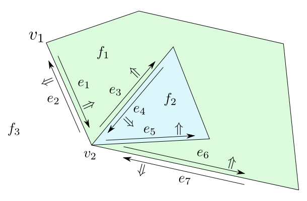 Figure 3.2