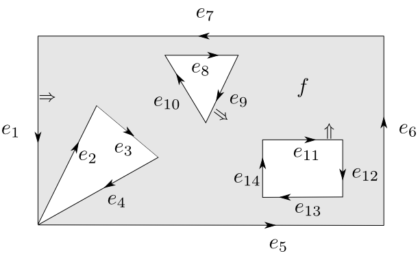 Figure 3.3