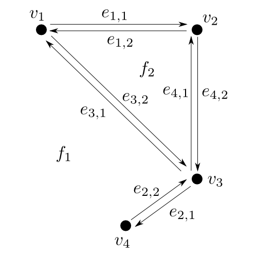 Figure 3.4