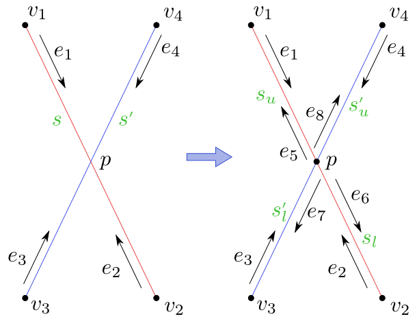 Figure 3.5