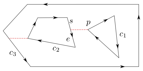 Figure 3.7