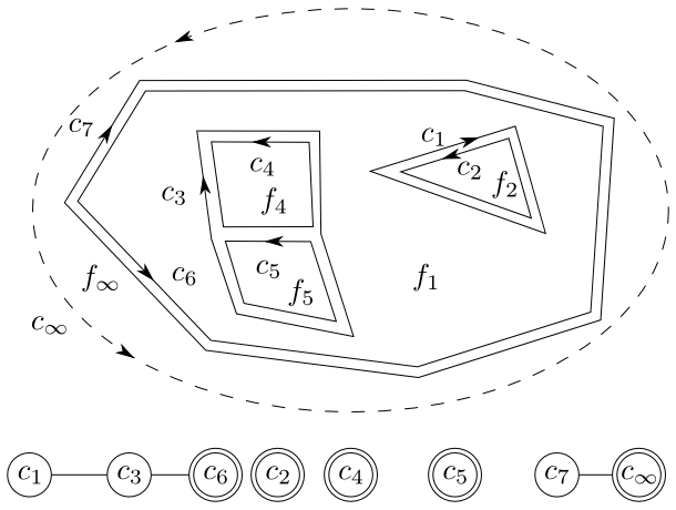 Figure 3.8