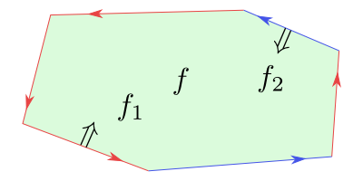 Figure 3.9