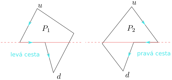 Obrázek 4.6