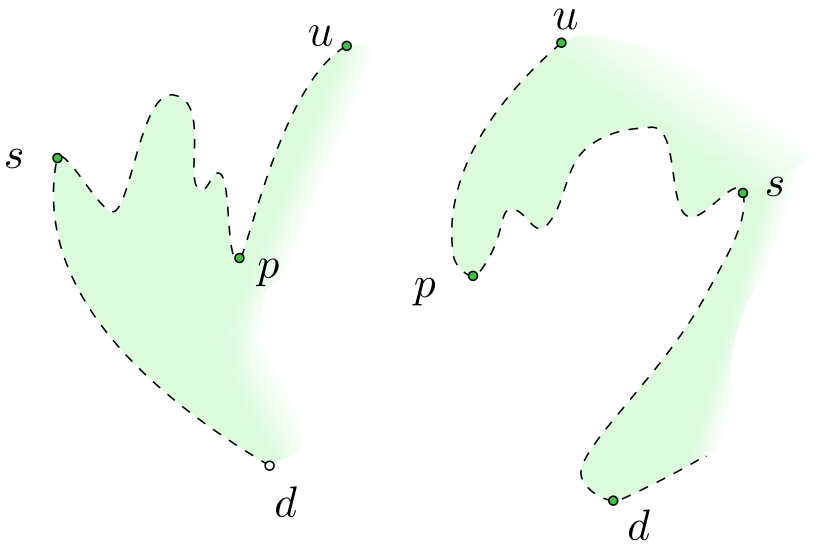 Obrázek 4.8