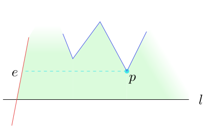 Obrázek 4.9