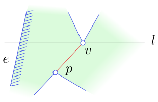 Obrázek 4.17