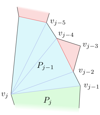 Obrázek 4.21