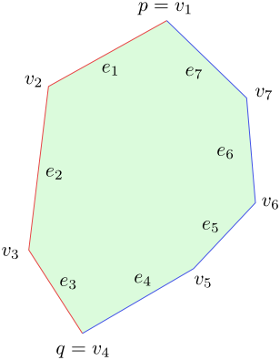 Figure 5.1