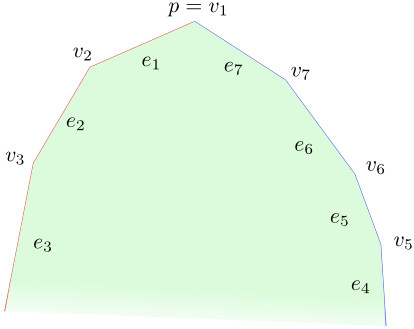 Figure 5.2