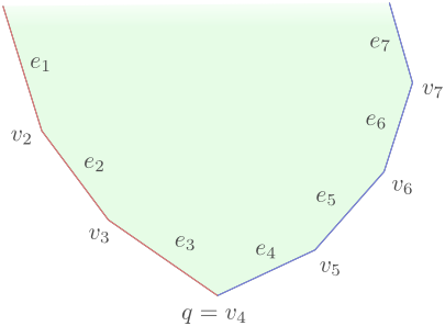 Figure 5.3